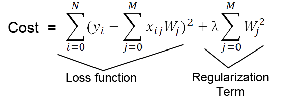regularisation formula
